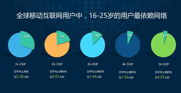 用數(shù)據(jù)說話 進軍印度互聯(lián)網(wǎng)市場，網(wǎng)絡(luò)技術(shù)服務(wù)會是個好選擇嗎？