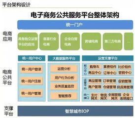 云威榜第204期 智慧電商大數(shù)據(jù)解決方案，賦能網(wǎng)絡(luò)技術(shù)服務(wù)新未來