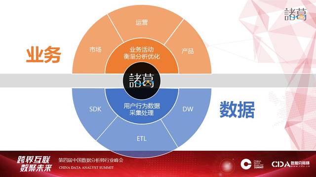 場景驅(qū)動(dòng)，數(shù)據(jù)賦能 為何百家互金企業(yè)選擇聚焦網(wǎng)絡(luò)技術(shù)服務(wù)